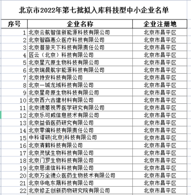 北京市2022年第七批科技型中小企业拟入库名单公示，助力北京科技企业创新发展