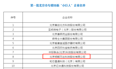 创新驱动显成效——明朝万达获评北京市专精特新“小巨人”企业称号